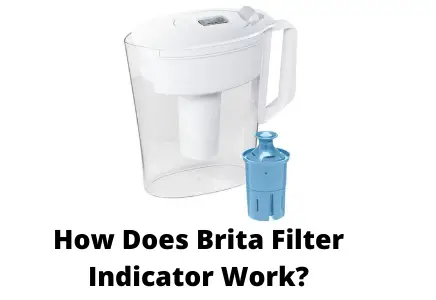 How Does Brita Filter Indicator Work