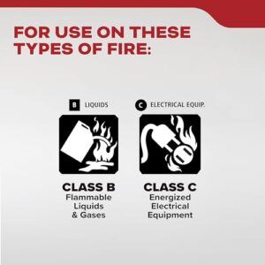 Best Extinguisher For Car