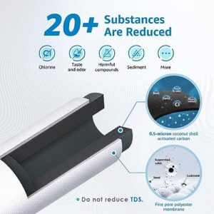 Best Filter For Ice Maker