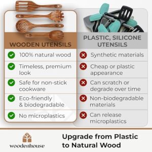 Best Kitchen Utensils