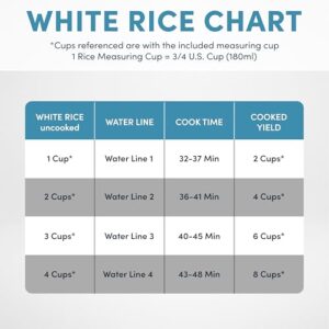 Best Affordable Rice Cooker
