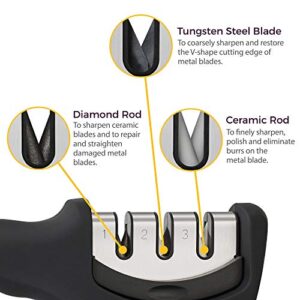 Best Budget Knife Sharpener