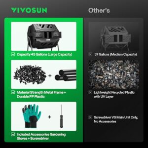 Best Backyard Compost Bin