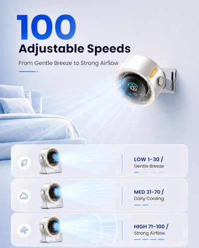 Best Fan For Bathroom