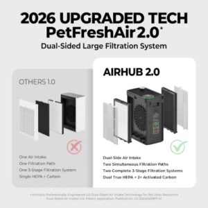 Best Activated Carbon Air Purifier