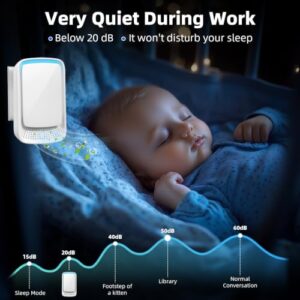 Best Air Ionizer For Dust Mites
