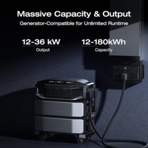 Best Whole Home Solar Generator