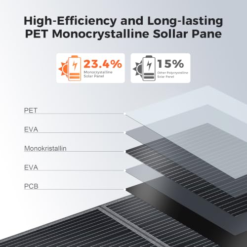 Best 400 Watt Solar Panels