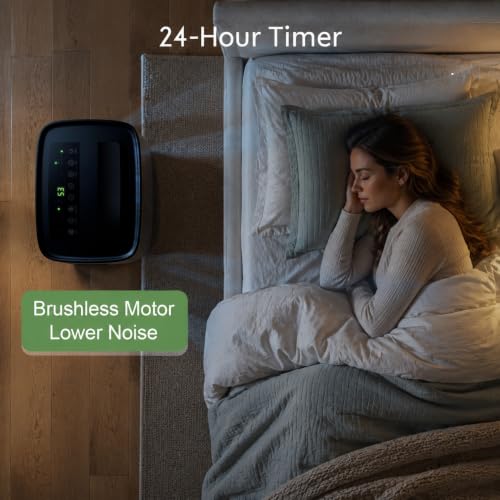 Best Dehumidifier Under 150