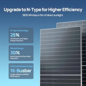 Best Home Solar Panels