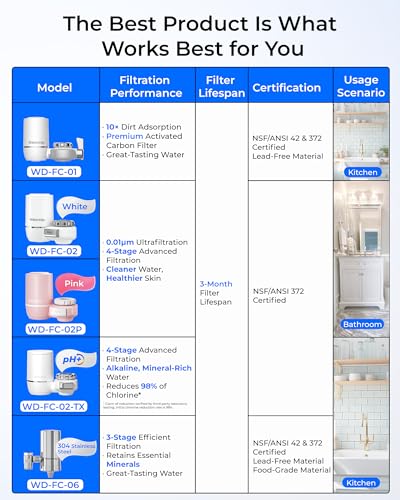 Best Bathroom Sink Water Filter