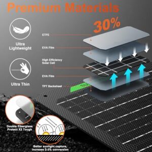 Best Solar Charger For RV Battery