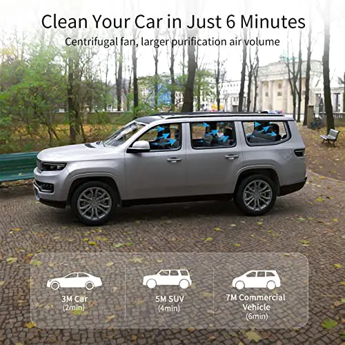 Best Car Air Purifier