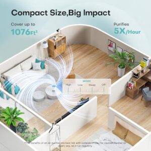Best Air Purifier Manufacturers