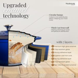 Best Cast Iron Pots