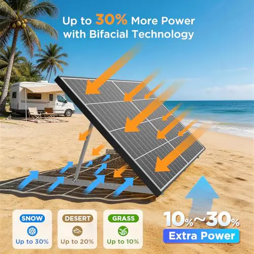 Best Rooftop Solar Panels