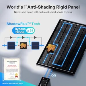 Best Solar Panels For Hot Climates