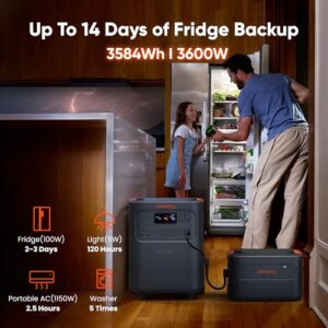 Best Solar Battery Backup System For Home