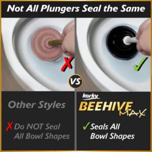 Best Bathroom Plunger