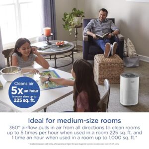 Best Air Purifier To Remove Mold