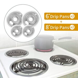 Best Pans Electric Stove