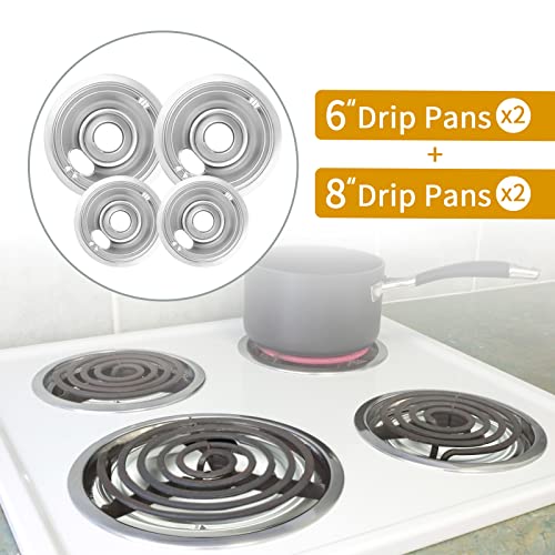 Best Pans Electric Stove