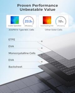 Best 100W Solar Panel