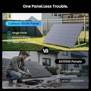 Best Monocrystalline Solar Panels