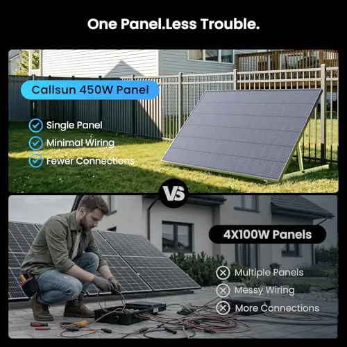 Best Monocrystalline Solar Panels