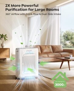 Best HEPA Air Filter