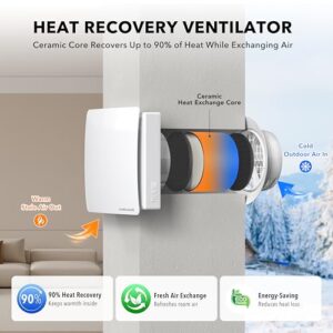 Best HRV Air Exchanger