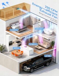 Best Inline Bathroom Exhaust Fan