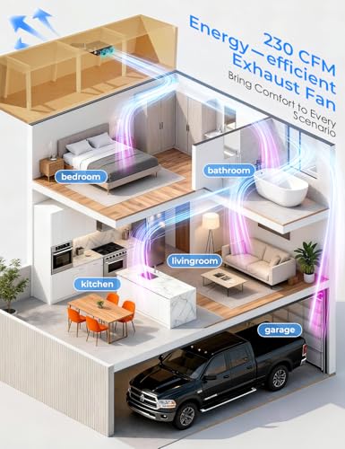 Best Inline Bathroom Exhaust Fan